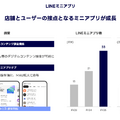 LINEヤフーが描く「AI×スーパーアプリ」戦略とは？