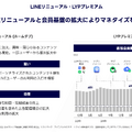 LINEヤフーが描く「AI×スーパーアプリ」戦略とは？