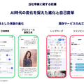 LINEヤフーが描く「AI×スーパーアプリ」戦略とは？
