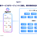 LINEヤフーが描く「AI×スーパーアプリ」戦略とは？