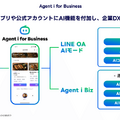 LINEヤフーが描く「AI×スーパーアプリ」戦略とは？