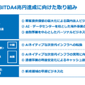 NTTはAI時代をどう戦う?NTTドコモ・NTTデータ統合の真意とは?