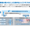 NTTはAI時代をどう戦う?NTTドコモ・NTTデータ統合の真意とは?
