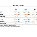 任天堂がSwitch2を大幅値上げ！それでも強気な理由とは？