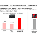 任天堂がSwitch2を大幅値上げ！それでも強気な理由とは？