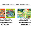 任天堂がSwitch2を大幅値上げ！それでも強気な理由とは？