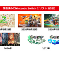 任天堂がSwitch2を大幅値上げ！それでも強気な理由とは？