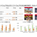 任天堂がSwitch2を大幅値上げ！それでも強気な理由とは？