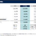 ソニーグループはなぜ赤字決算でも過去最高益なのか？本業を支える3つの柱を読み解く