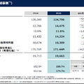 ソニーグループはなぜ赤字決算でも過去最高益なのか？本業を支える3つの柱を読み解く