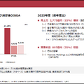 ソニーグループはなぜ赤字決算でも過去最高益なのか？本業を支える3つの柱を読み解く
