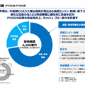 IHIの航空エンジン事業がストック型ビジネスである理由
