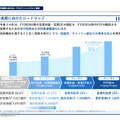 IHIの航空エンジン事業がストック型ビジネスである理由