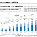 IHIの航空エンジン事業がストック型ビジネスである理由
