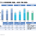 IHIの航空エンジン事業がストック型ビジネスである理由