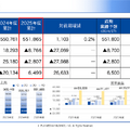 フジHDは初の営業赤字87億円！それでも制作費を増やす理由