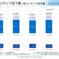 フジHDは初の営業赤字87億円！それでも制作費を増やす理由