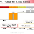 フジHDは初の営業赤字87億円！それでも制作費を増やす理由