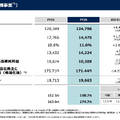 結局、ソニーの強みは「ソフト」ではなく「ハード」である理由