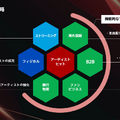 結局、ソニーの強みは「ソフト」ではなく「ハード」である理由