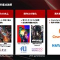 結局、ソニーの強みは「ソフト」ではなく「ハード」である理由