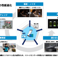 結局、ソニーの強みは「ソフト」ではなく「ハード」である理由