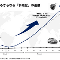 結局、ソニーの強みは「ソフト」ではなく「ハード」である理由