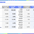 KADOKAWAは営業利益が半減!ヒット作が減少した理由とは?