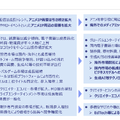 KADOKAWAは営業利益が半減!ヒット作が減少した理由とは?