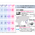 KADOKAWAは営業利益が半減!ヒット作が減少した理由とは?