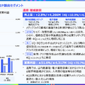 KADOKAWAは営業利益が半減！ヒット作が減少した理由とは？