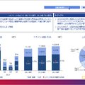 オリックスはなぜ”金融でも事業でもない会社”として成長し続けるのか
