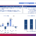 オリックスはなぜ”金融でも事業でもない会社”として成長し続けるのか