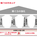 トヨタ自動車が日本企業初の売上高50兆円突破！数字以上に重要な「構造改革」の中身とは？