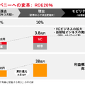 トヨタ自動車が日本企業初の売上高50兆円突破！数字以上に重要な「構造改革」の中身とは？