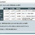 三菱重工はなぜ「6期連続の最高益」を実現できたのか?
