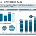 三菱重工はなぜ「6期連続の最高益」を実現できたのか?