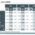 三菱重工はなぜ「6期連続の最高益」を実現できたのか?