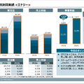 三菱重工はなぜ「6期連続の最高益」を実現できたのか?