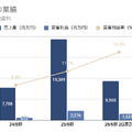 Q. アパレル業界で異例の粗利率73%、TENTIALの高粗利を支える3つの要因とは？
