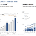 Q. アパレル業界で異例の粗利率73%、TENTIALの高粗利を支える3つの要因とは？