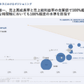 Q. アパレル業界で異例の粗利率73%、TENTIALの高粗利を支える3つの要因とは？