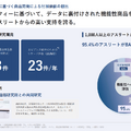 Q. アパレル業界で異例の粗利率73%、TENTIALの高粗利を支える3つの要因とは？