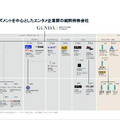 ゲーセン企業GENDAは、なぜ北米赤字でも成長軌道を維持できるのか？