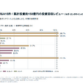 ゲーセン企業GENDAは、なぜ北米赤字でも成長軌道を維持できるのか？