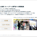 ゲーセン企業GENDAは、なぜ北米赤字でも成長軌道を維持できるのか？