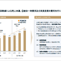 ゲーセン企業GENDAは、なぜ北米赤字でも成長軌道を維持できるのか？