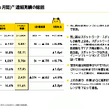 スキマバイトのタイミーが金融事業を始める理由