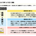 スキマバイトのタイミーが金融事業を始める理由