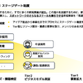 スキマバイトのタイミーが金融事業を始める理由